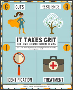 Guts, Resilience, Identification & Treatment poster